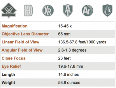 Vortex Razor HD II Shaves 4 Oz., Viper HD Design Improvements — SHOT Show 2018