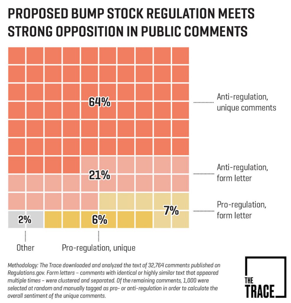 ATF Asked the Public for Comment on Bump Stock Ban, Here's How We Responded...