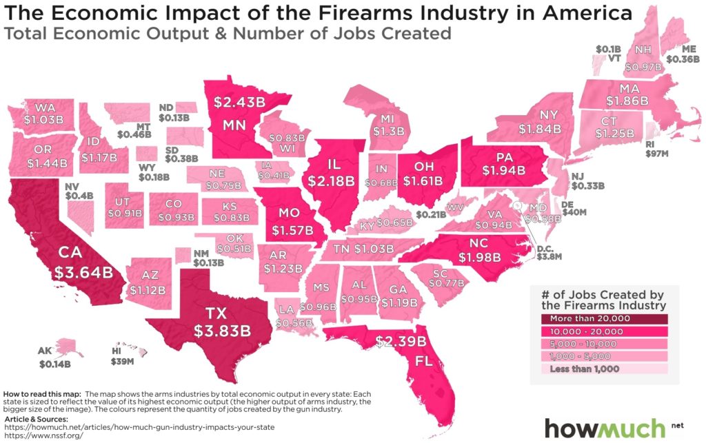 Infographic Shows Economic Impact of Firearms Industry: Anti-Gun States Better Pay Attention!