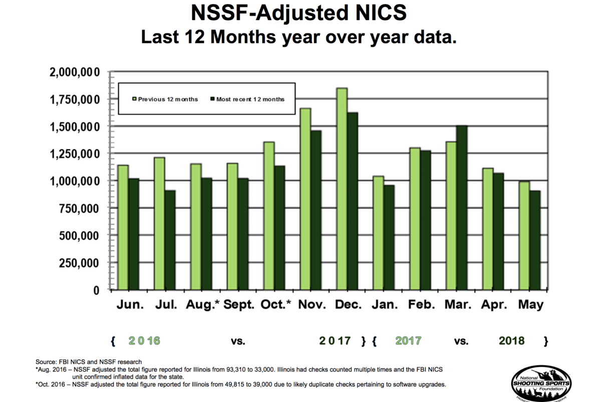 Market Watch: May Was Record-Setting for NICS Checks Market Watch: May Was Record-Setting for NICS Checks