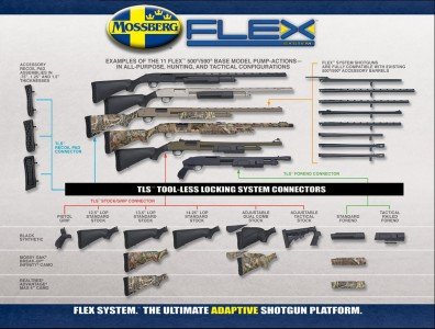 Mossberg FLEX 500/590 Modular Shotgun System