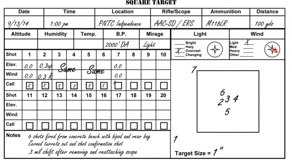 Dope Cards and Ballistic Charts - Low Tech Best for Long Range Shooting