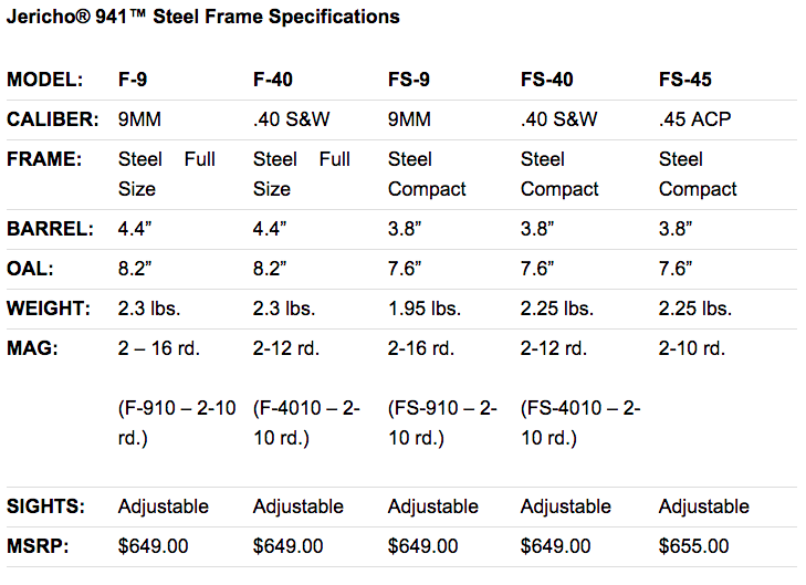 Now Shipping IWI's Legendary Steel Frame Jericho Pistol