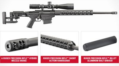 Ruger's Enhancing its Precision Rifle