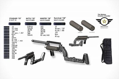 Revolving Multi-Caliber Rifle/Pistol/Shotgun Coming in '17
