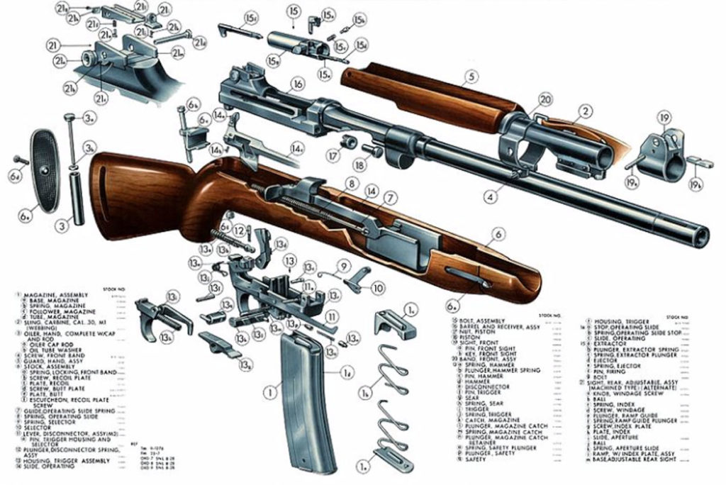 Che Guevara and the M2 Carbine: The Gory Death of a Paradox Che Guevara and the M2 Carbine: The Gory Death of a Paradox