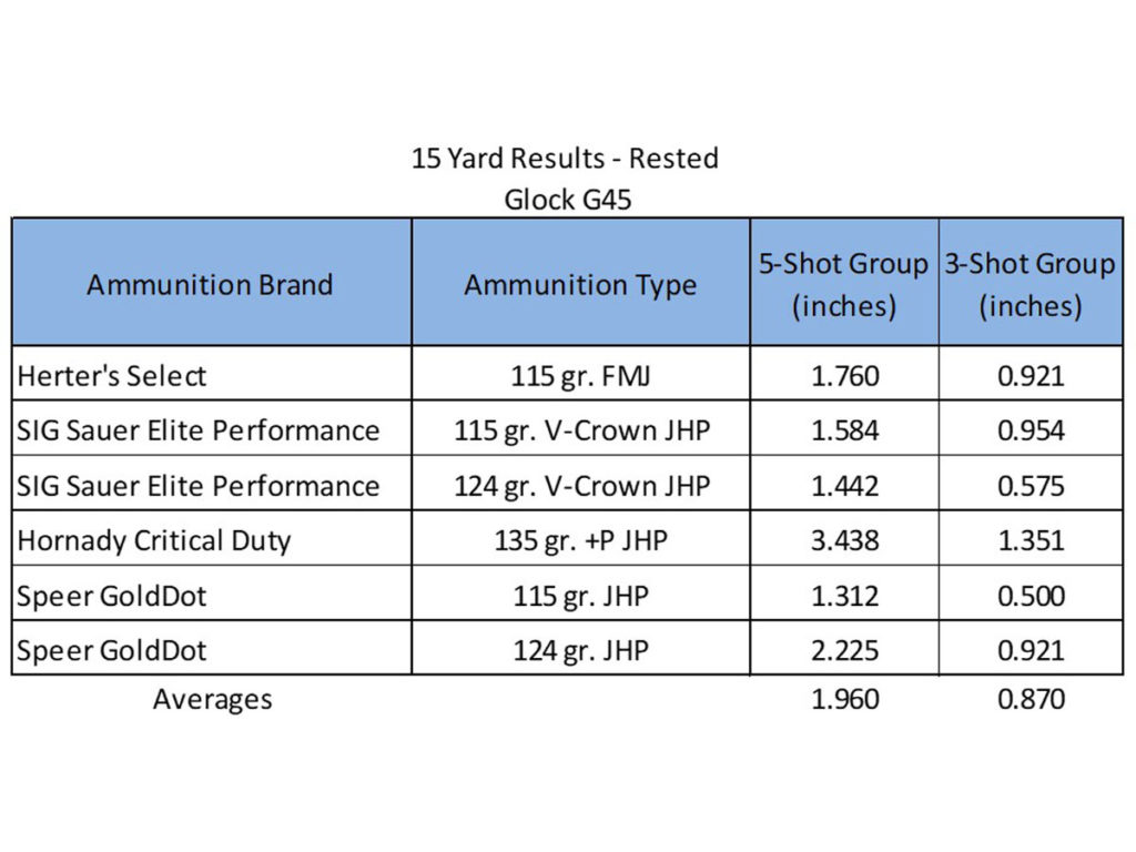 Glock’s New G45 vs. Glock 19X - Review
