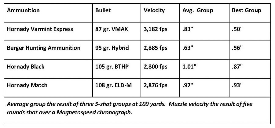 Howa Oryx Chassis Rifle: Exceptional Value for Under k