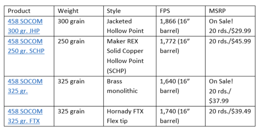 The 458 SOCOM; From Battlefield to Elk Country The 458 SOCOM; From Battlefield to Elk Country