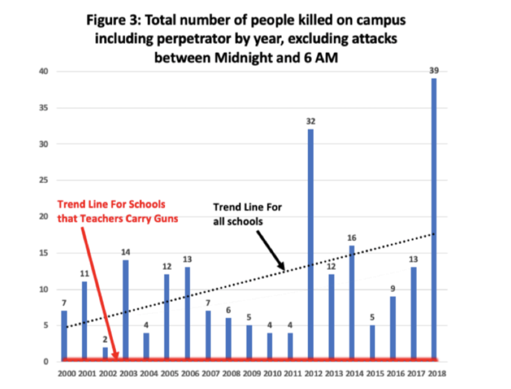 Florida Teachers Can Now Carry in the Classroom Florida Teachers Can Now Carry in the Classroom