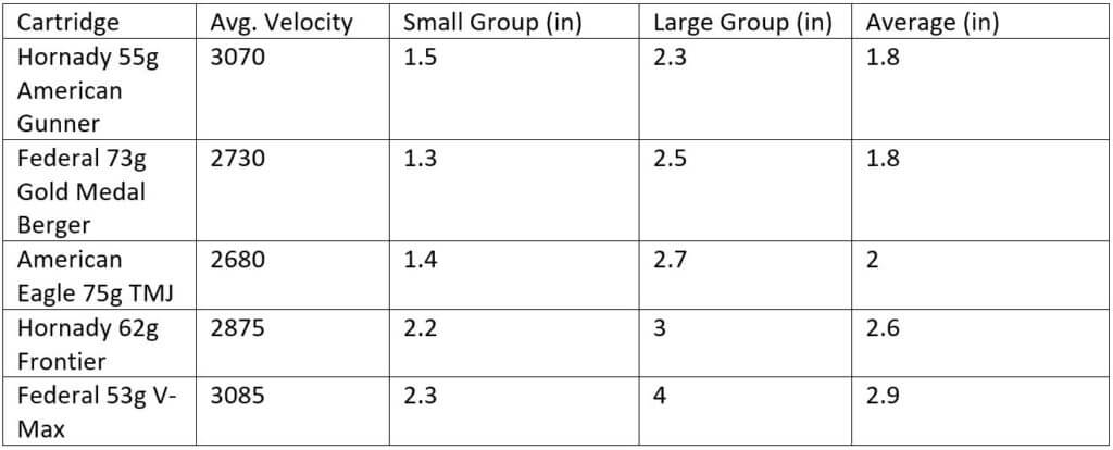 Brownells Resurrects Another Classic With the BRN-180 (Full Review) Brownells Resurrects Another Classic With the BRN-180 (Full Review)