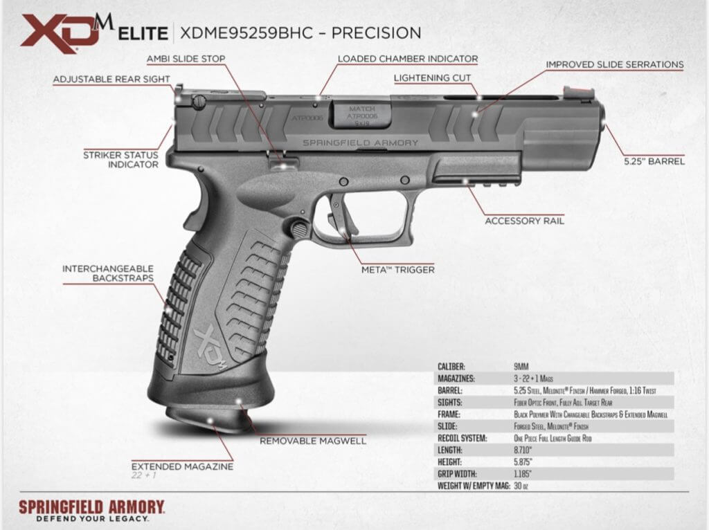 Springfield's New Elite XD-M Pistols - New Trigger, New Grip Safety, Bigger Mags - Full Review Springfield's New Elite XD-M Pistols - New Trigger, New Grip Safety, Bigger Mags - Full Review