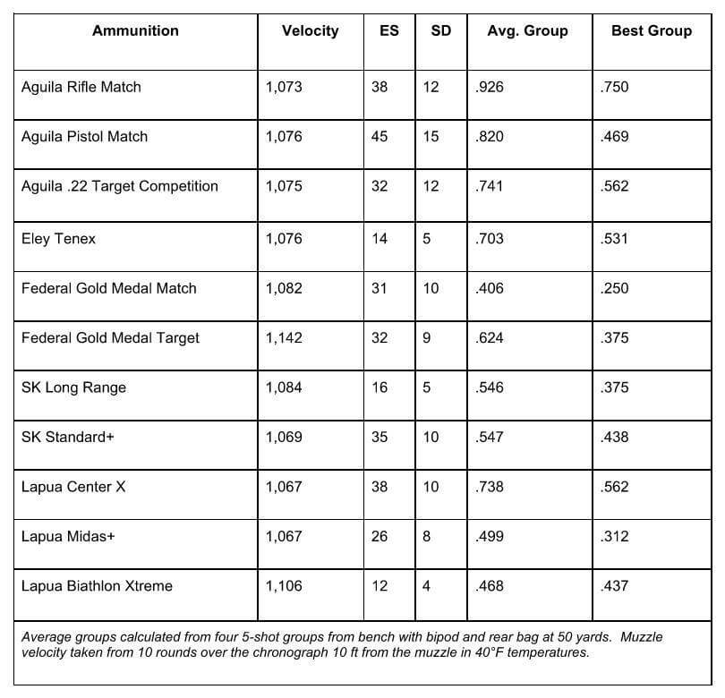 Bergara B-14R Rimfire Trainer: The Baby HMR