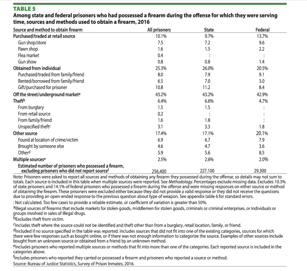 Alleged 18-Yr-Old Gun Thief Arrested After Stealing 30 Firearms Alleged 18-Yr-Old Gun Thief Arrested After Stealing 30 Firearms