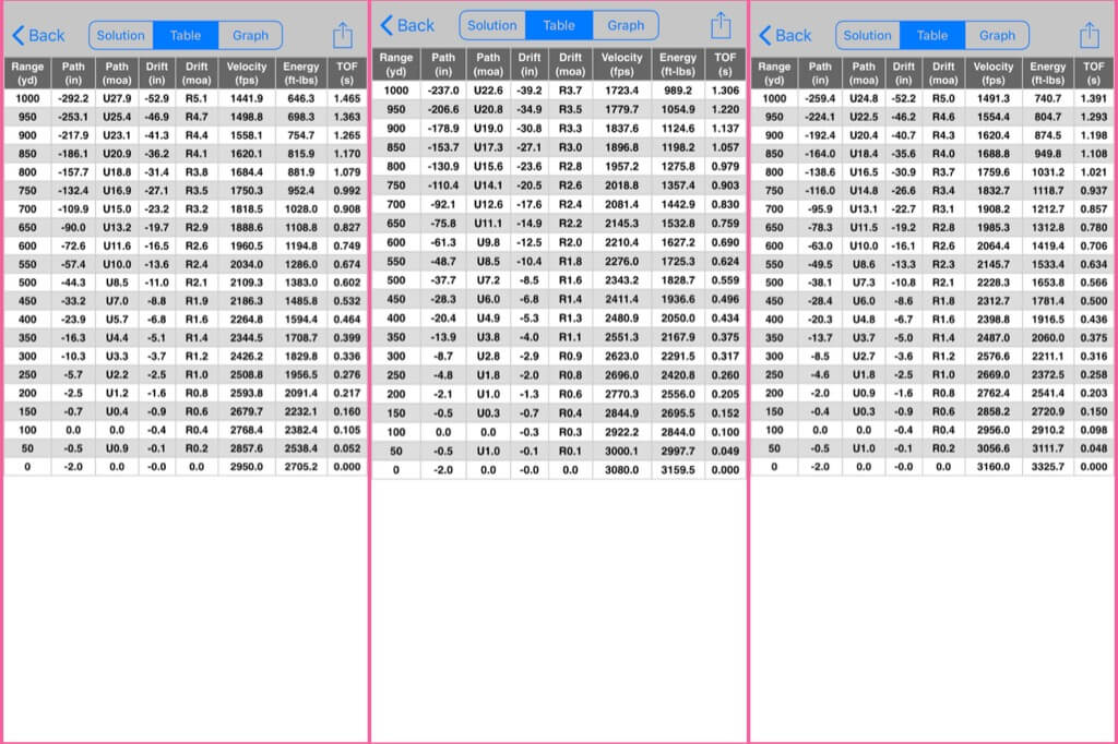 Newest Hot Rod on the Strip: Nosler Model 48 Long Range Carbon Chambered In 27 Nosler - Reviewed