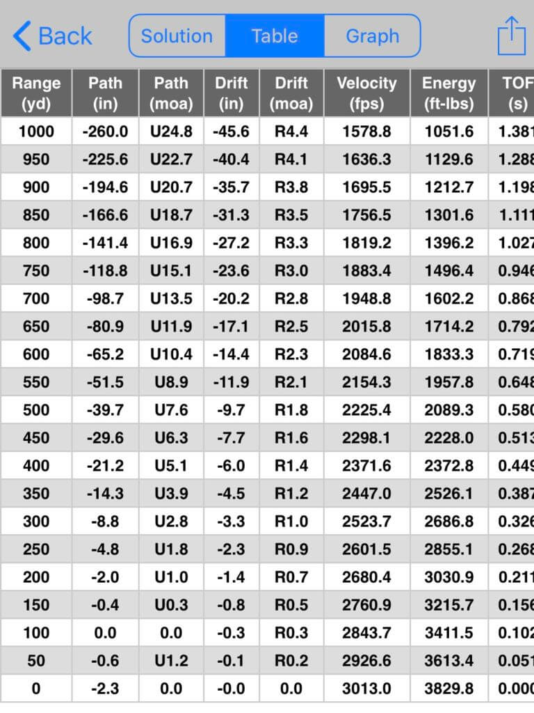 Newest Hot Rod on the Strip: Nosler Model 48 Long Range Carbon Chambered In 27 Nosler - Reviewed