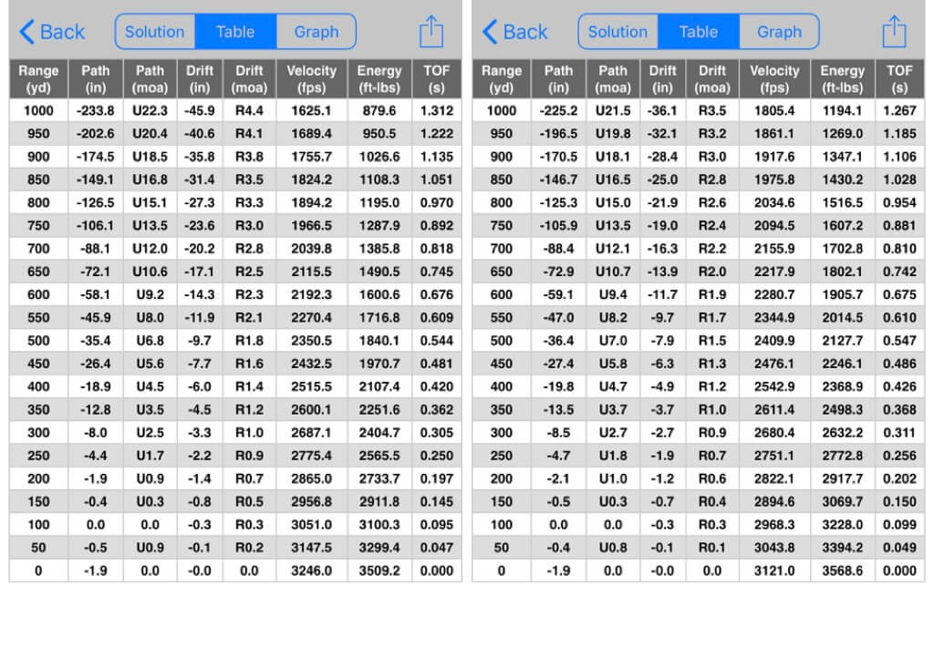Newest Hot Rod on the Strip: Nosler Model 48 Long Range Carbon Chambered In 27 Nosler - Reviewed