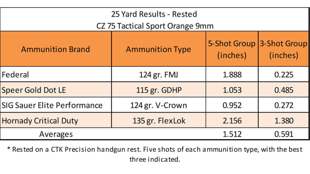 CZ 75 Tactical Sport Orange