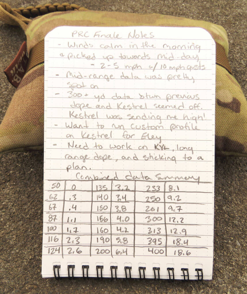 A Tale Of Two Data Books