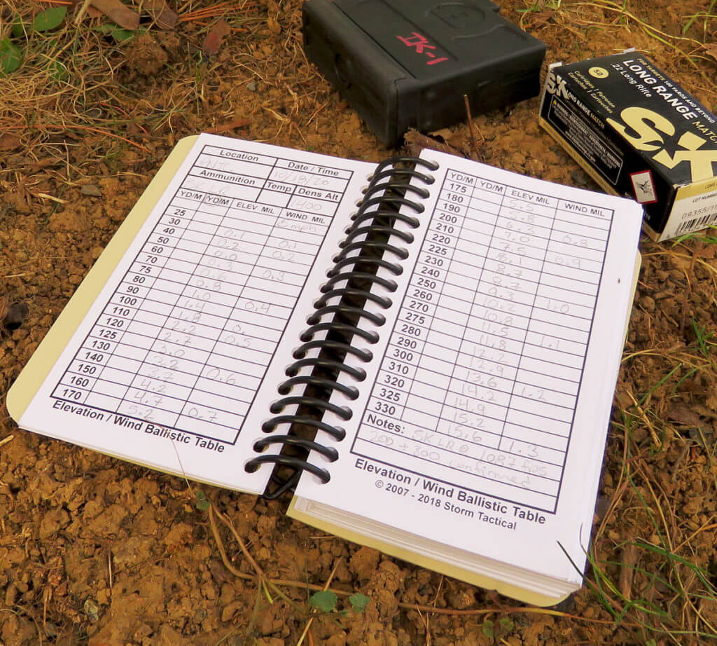 A Tale Of Two Data Books