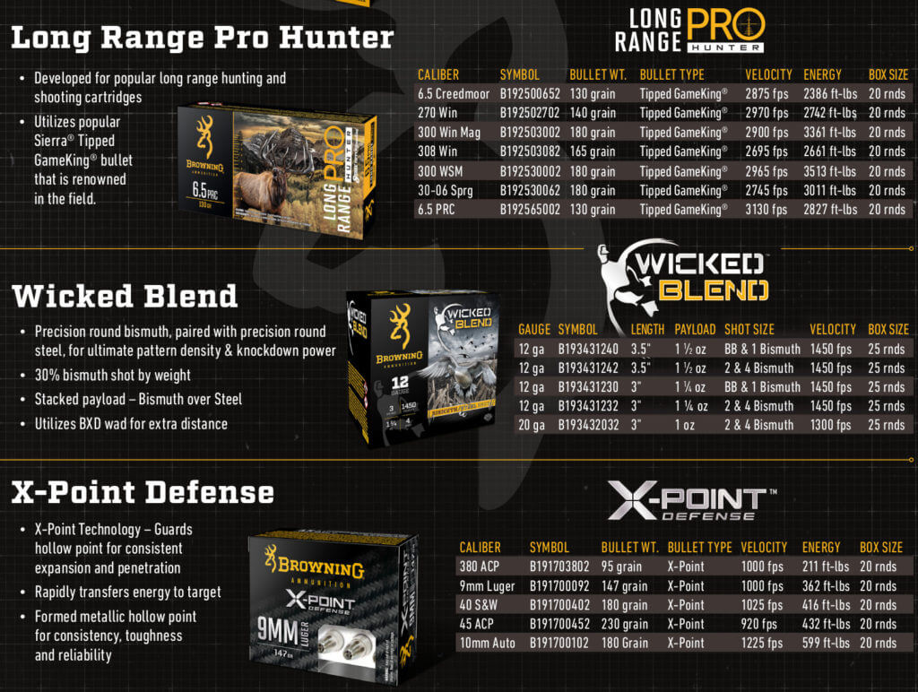 Browning's Ammo for 2021 Shows Off New 6.8 Western Cartridge