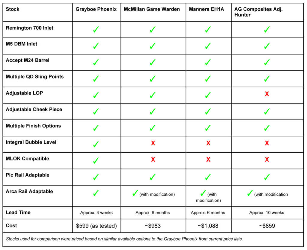 Grayboe's Phoenix Riflestock: Custom Features, Value Price Grayboe's Phoenix Riflestock: Custom Features, Value Price