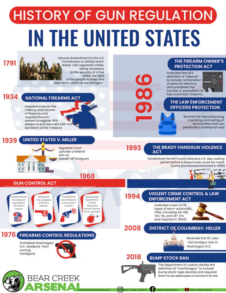 Infographic: History of Gun Regulation in the United States
