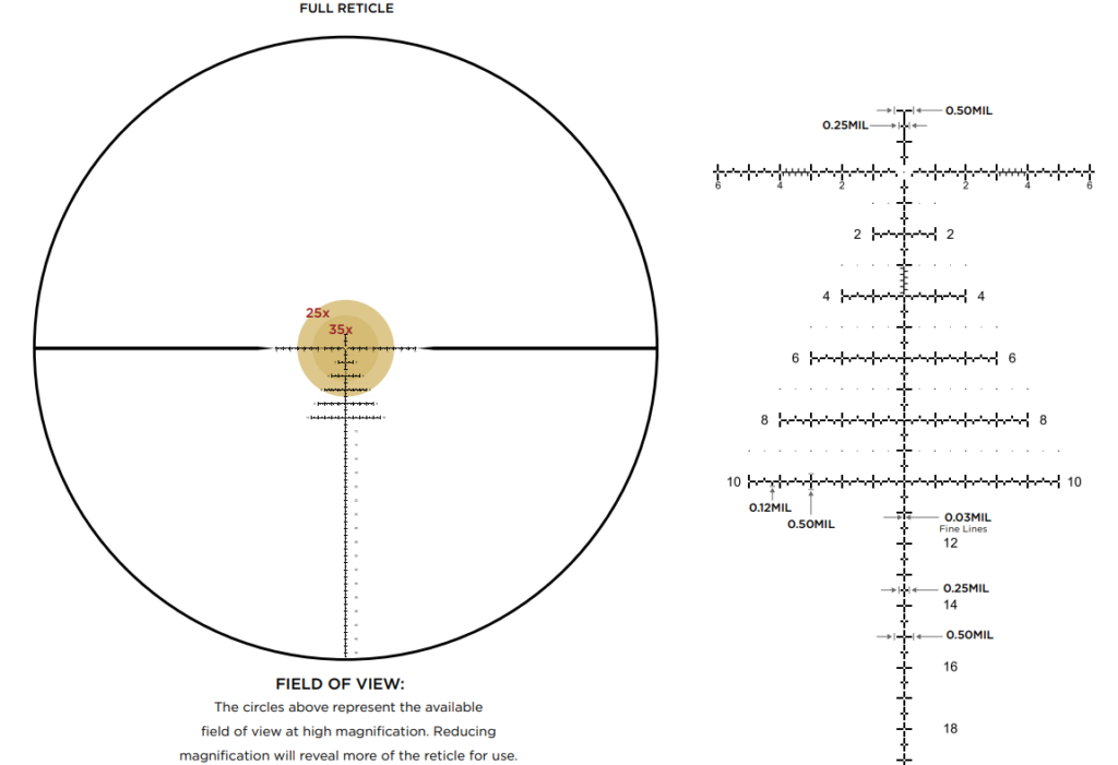 Leupold's Award-Winning Mark 5HD Riflescope Just Got Better: New PR2-MIL Reticle Leupold's Award-Winning Mark 5HD Riflescope Just Got Better: New PR2-MIL Reticle