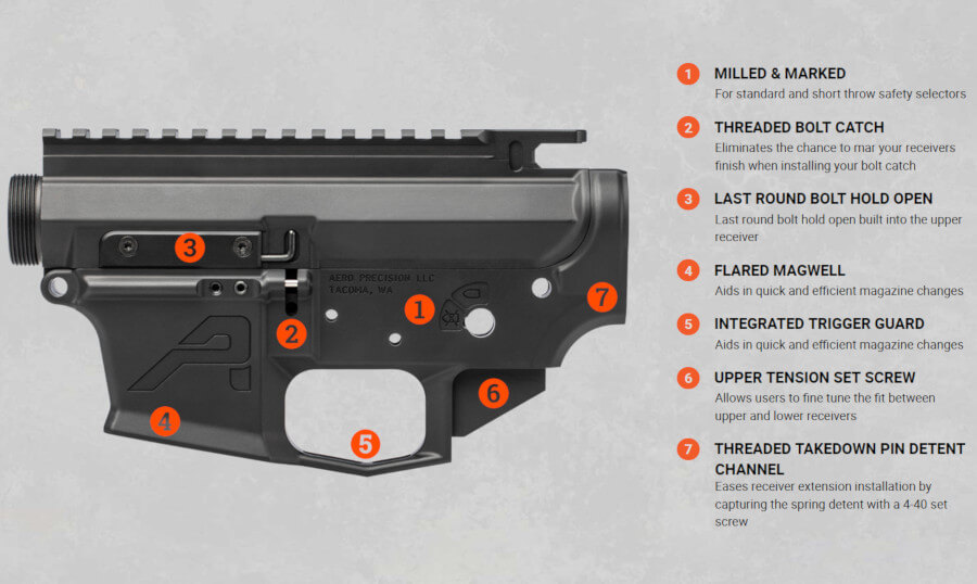 Aero Precision Launching the Enhanced Pistol Caliber (EPC) Series: They Take Glock Mags!