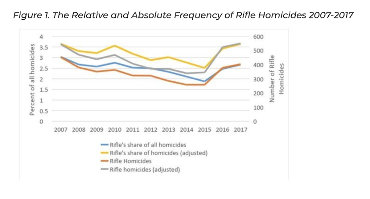 Columnist: ‘2A freaks will run screaming… time to come get the guns’