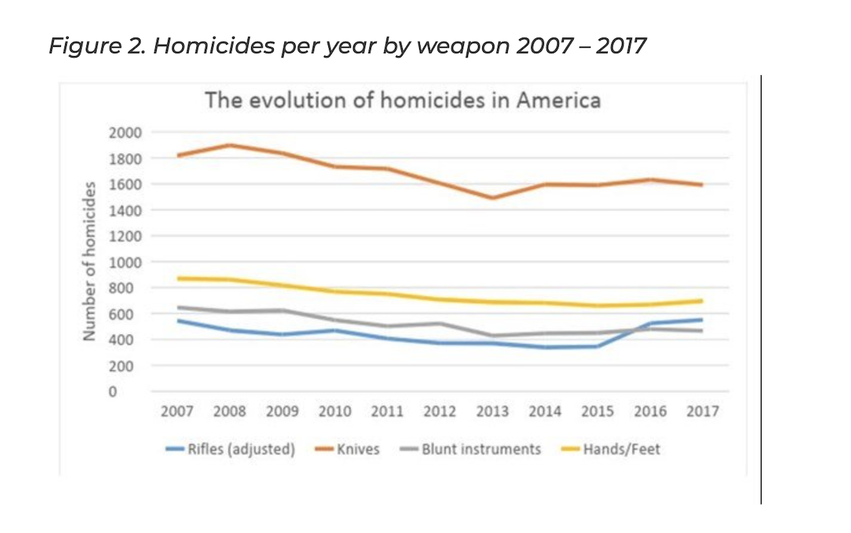 Columnist: ‘2A freaks will run screaming… time to come get the guns’