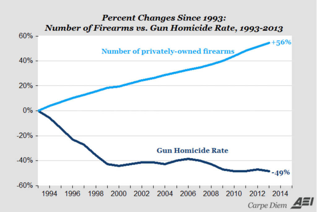 Sen. Durbin Explains Crime Problem: ‘Just Too Damn Many Guns Out There’