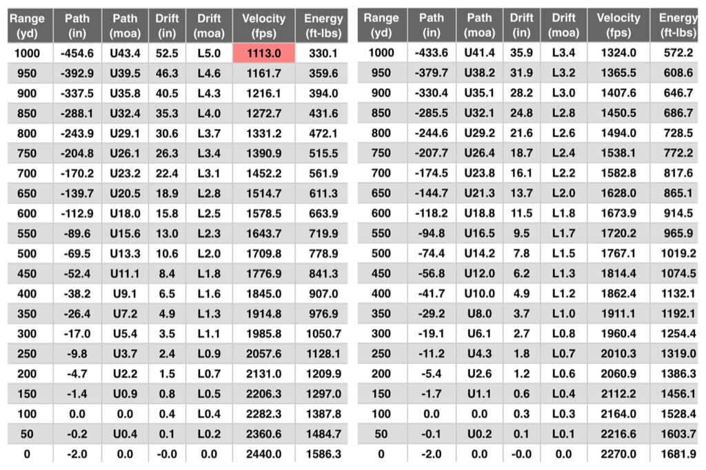 Little Gun Going Long: Christensen Arms Modern Precision Pistol Reviewed Little Gun Going Long: Christensen Arms Modern Precision Pistol Reviewed