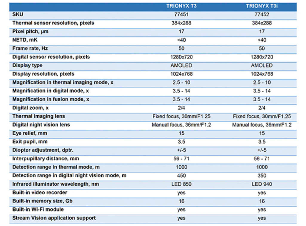 Pulsar Unleashes Trionyx Multispectral Binoculars Pulsar Unleashes Trionyx Multispectral Binoculars