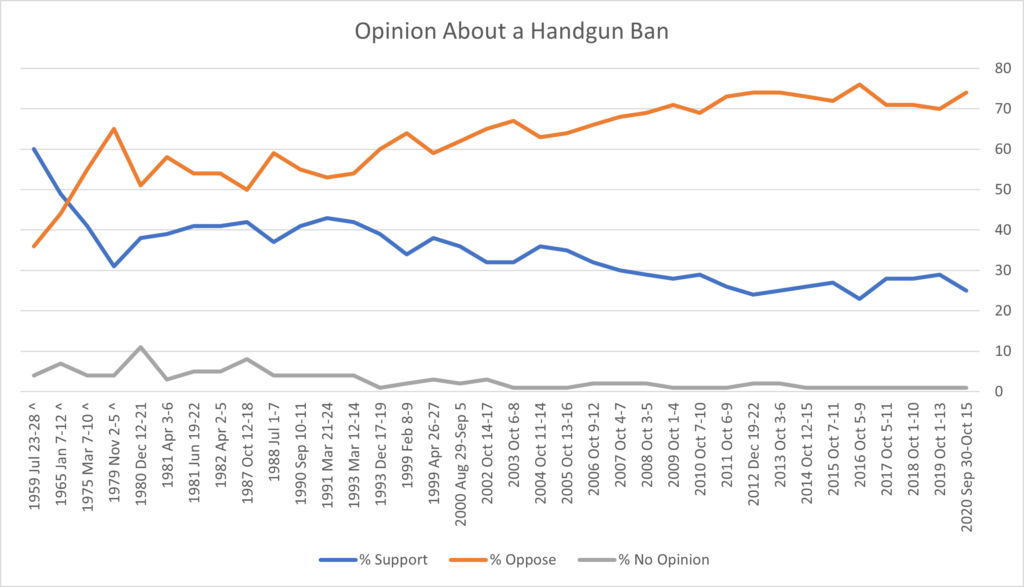 Handgun Bans: The Greatest Gun Control Failure the Anti-Gun Lobby Wants You to Forget