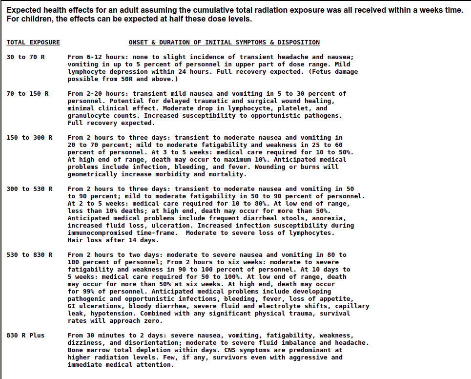 Surviving Radiation When the NUKE PLANTS BLOW - Prepping 101 is Back!