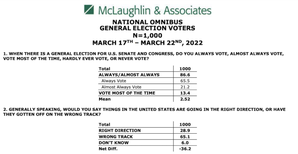 New McLaughlin Poll Shows Strong Support for 2A New McLaughlin Poll Shows Strong Support for 2A