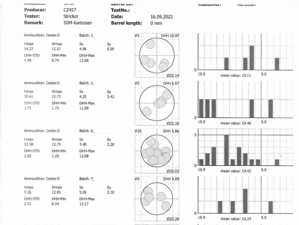 Test results from Lapua rimfire center testing Center X Lots