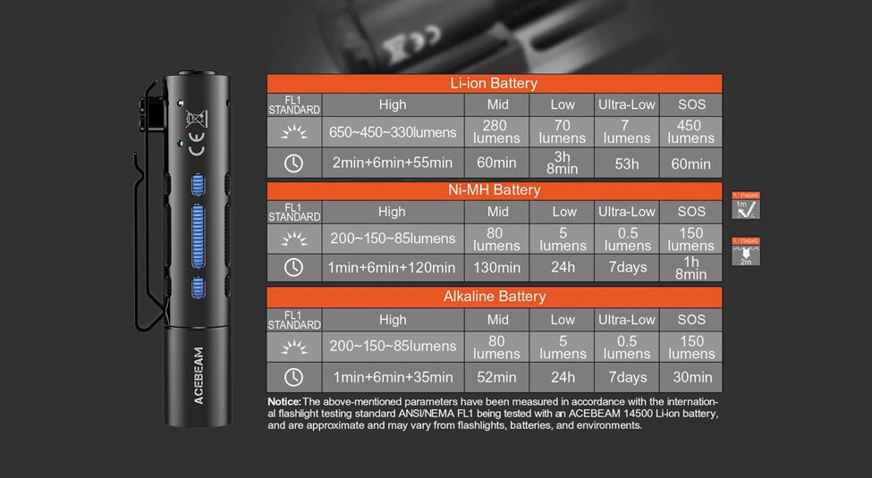 New AceBeam Rider RX EDC Fidget Flashlight – Full Review