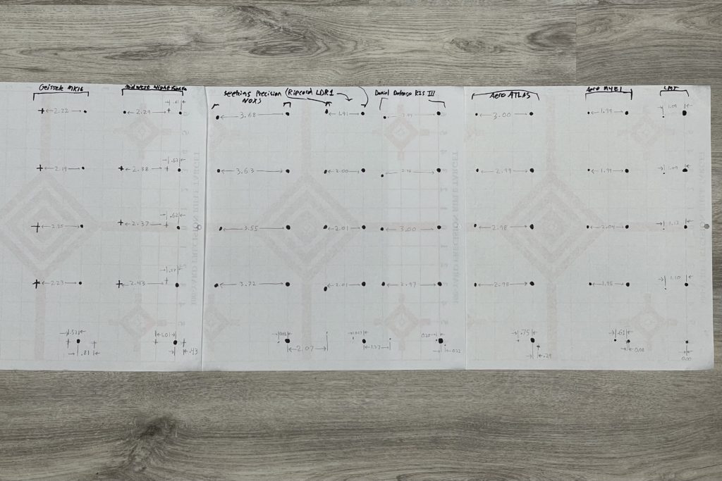 Rigidity Matters: Testing Popular Rails to Find Zero Retention for IR Lasers Rigidity Matters: Testing Popular Rails to Find Zero Retention for IR Lasers