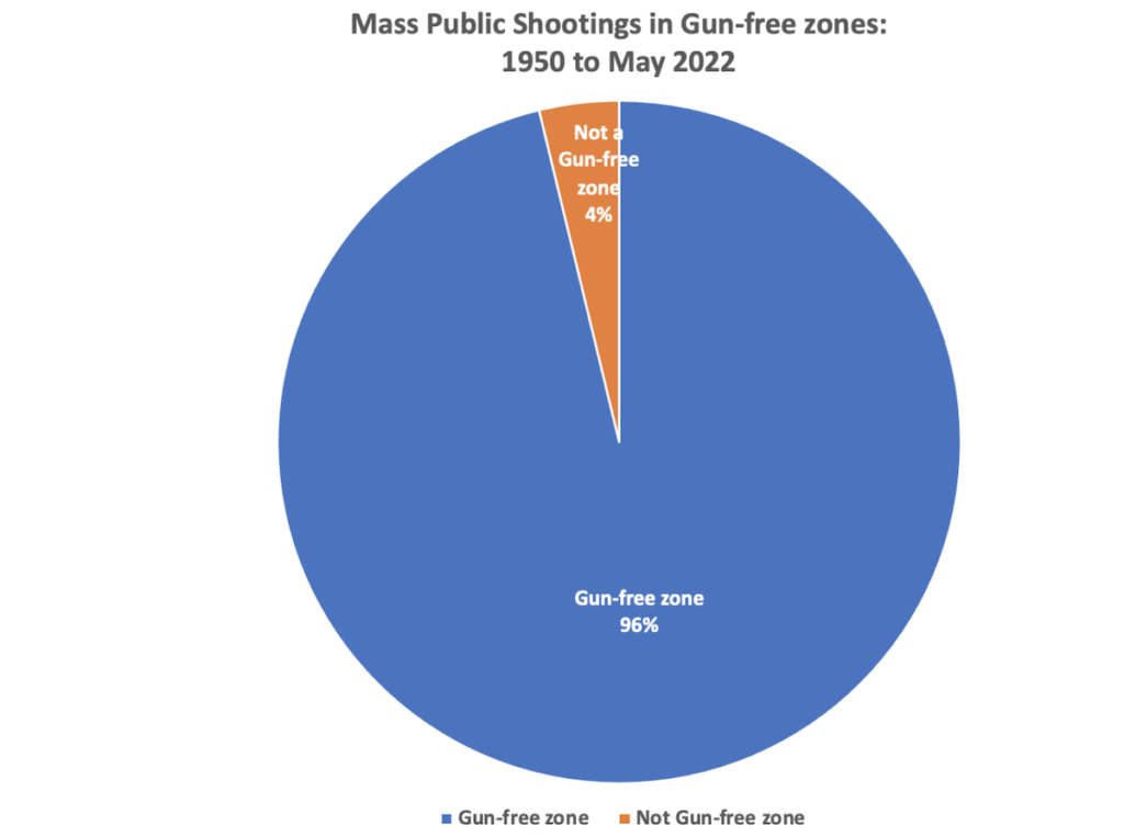 Secret Service Releases Study on Mass Shootings, Mainstream Media Ignores a Huge Commonality