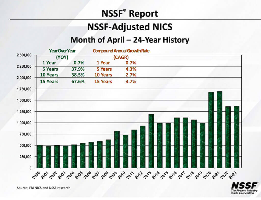 NSSF-Adjust NICS for April