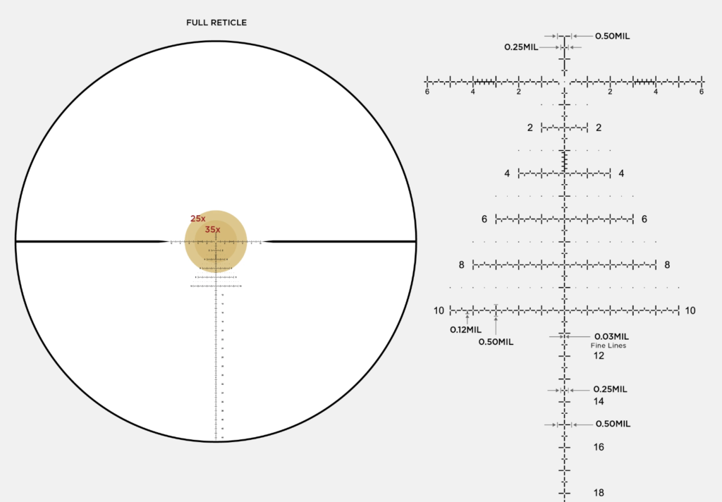 Never Miss Again Part IV Use the Right Reticle By James Nash Global