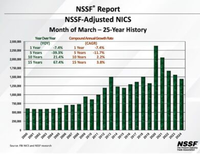 March adjusted-NICS numbers.