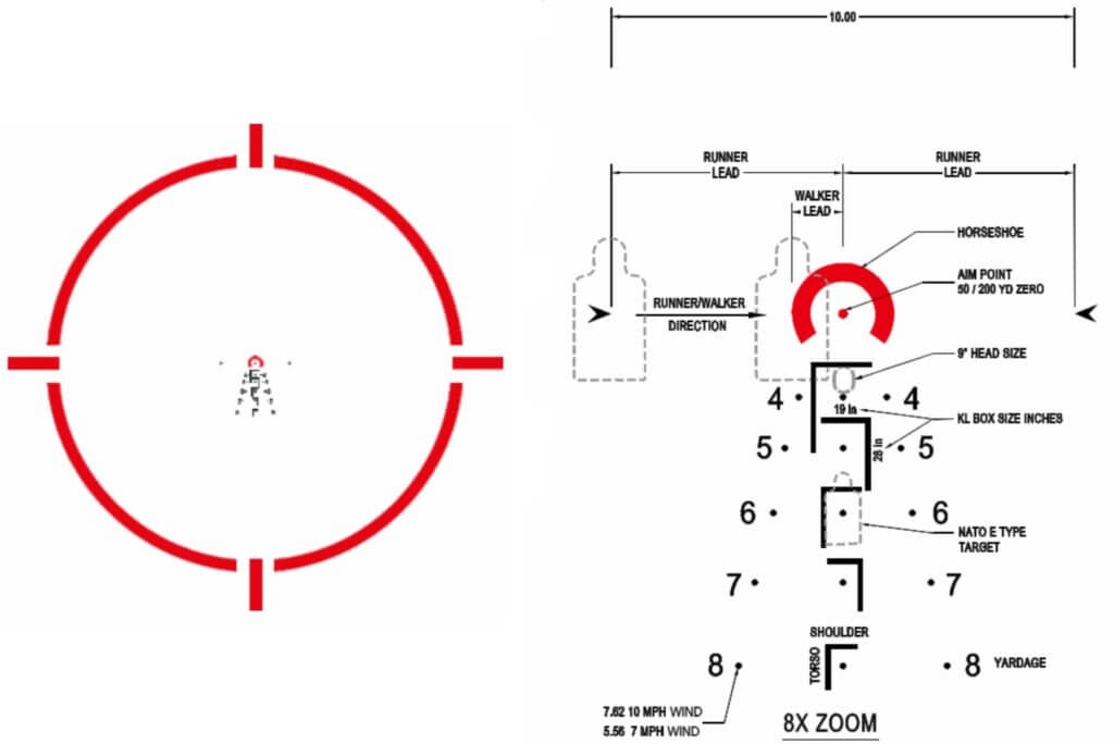 scope graphics for LVPO 