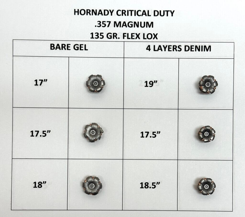 Hornady Critical Duty projectiles