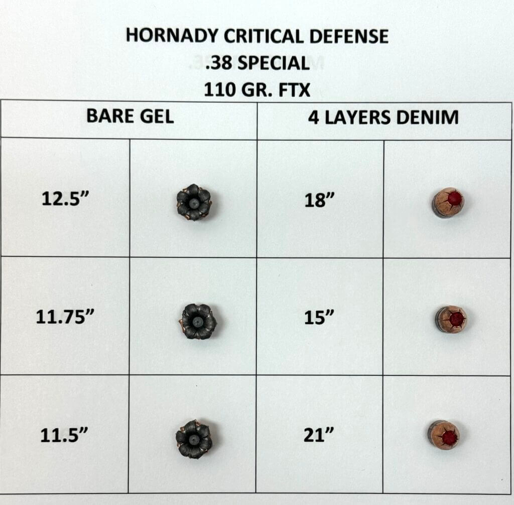Ballistic test Hornady 110 FTX