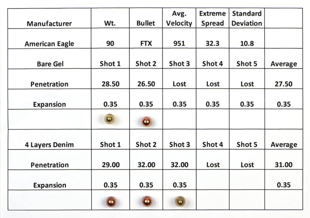 American Eagle Chart