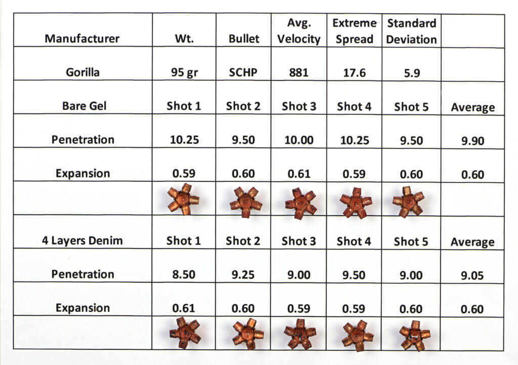 Gorilla Silver Back Chart