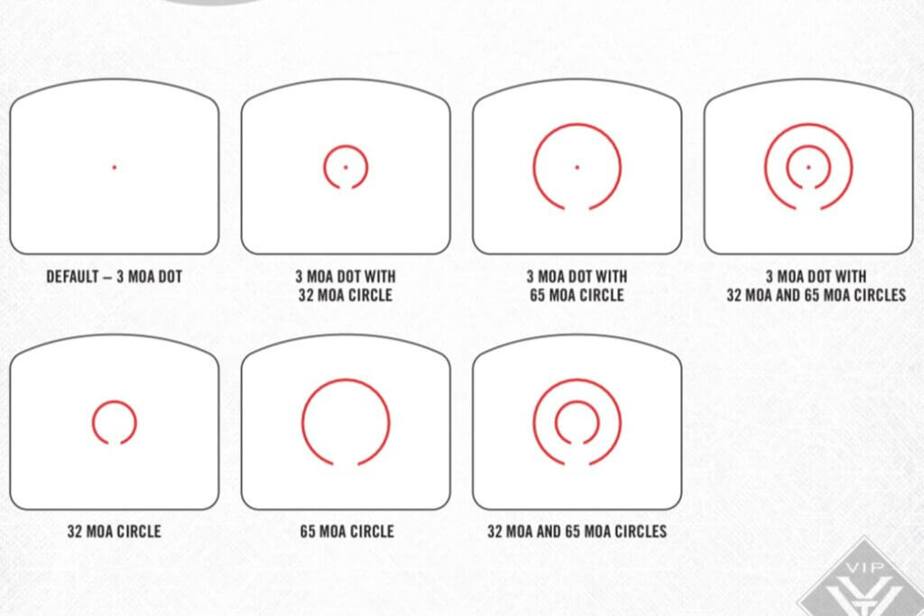red dot view options graphics